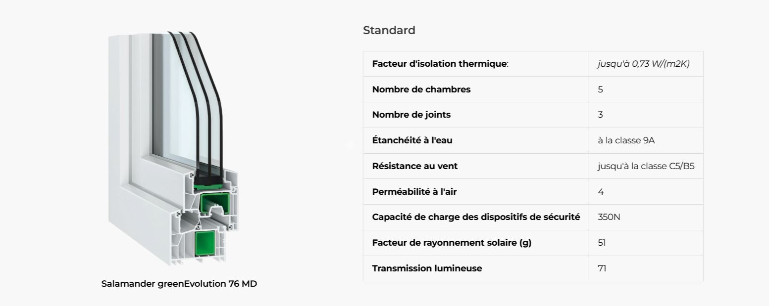 Variante bluEvolution 82 MD – Salamandre